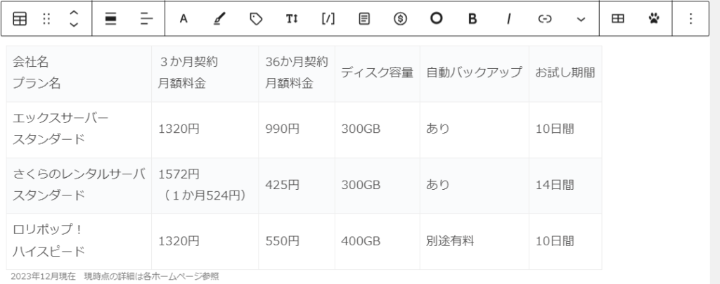 WordPress（ワードプレス）「ブロックエディタ」 テーブルとは